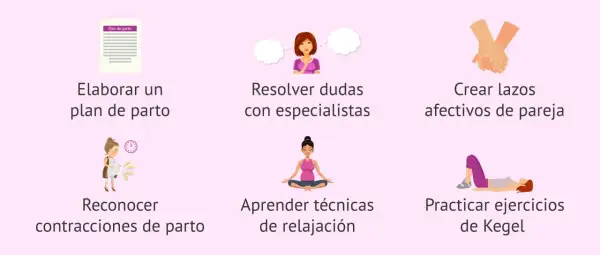 Clases de preparación al parto: plan, dudas, pareja, contracciones, relajación y ejercicios.